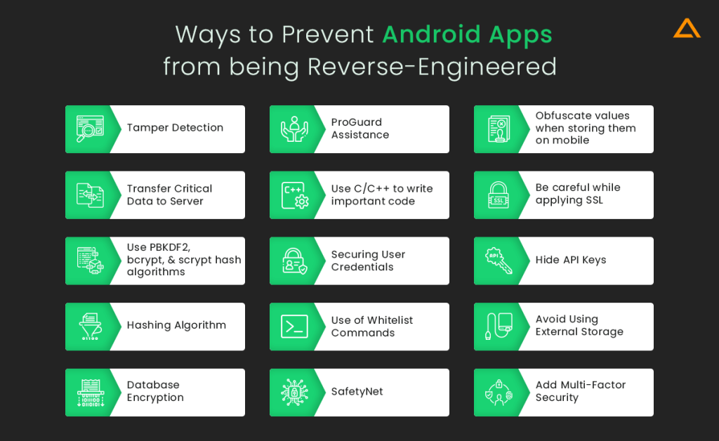 mobile app reverse engineering - Protect Android App from Reverse Engineering