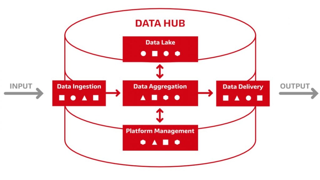 software data hub - The new Bundesliga Data Hub – Leading-edge digital data delivery